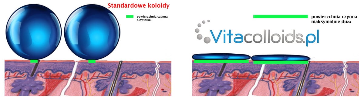 platyna koloidalna