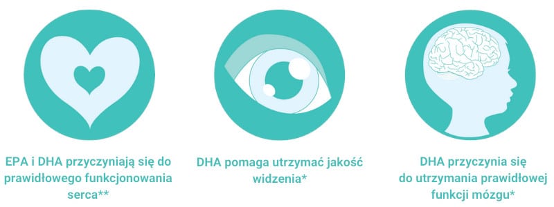 omega 3 dla dzieci